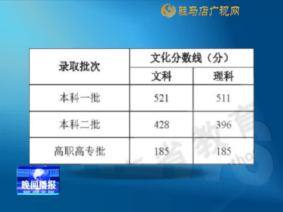 2024年河南省普通高校招生录取控制分数线公布