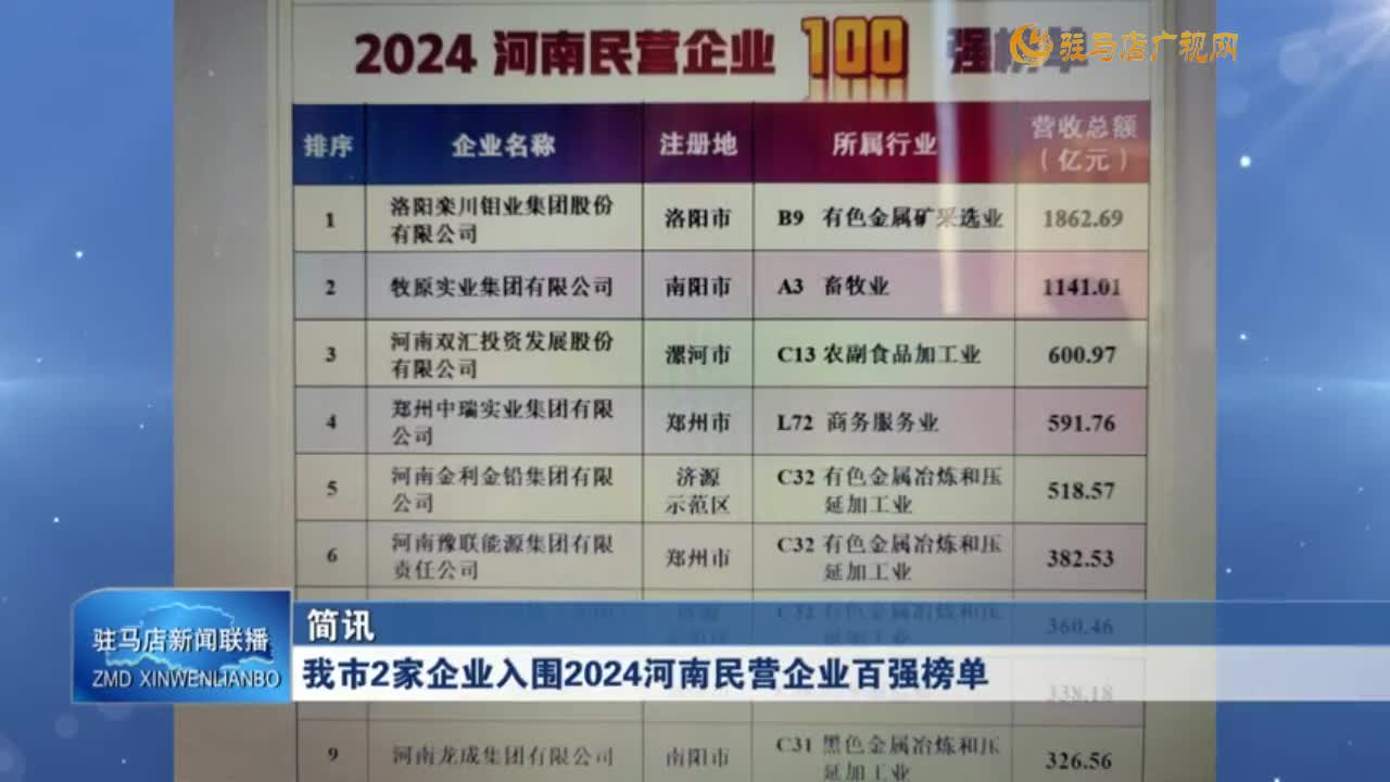 我市2家企業(yè)入圍2024河南民營企業(yè)百強(qiáng)榜單