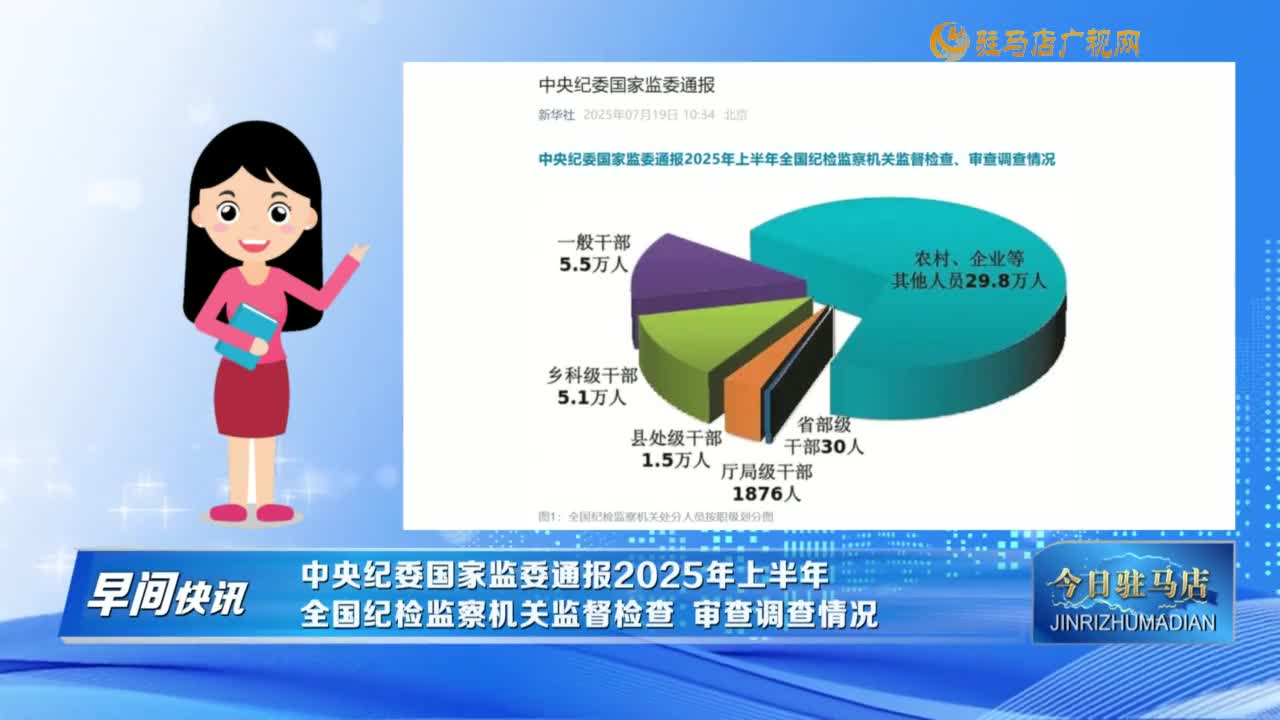 【早间快讯】中央纪委国家监委通报2025年上半年全国纪检监察机关监督检查 审查调查情况......