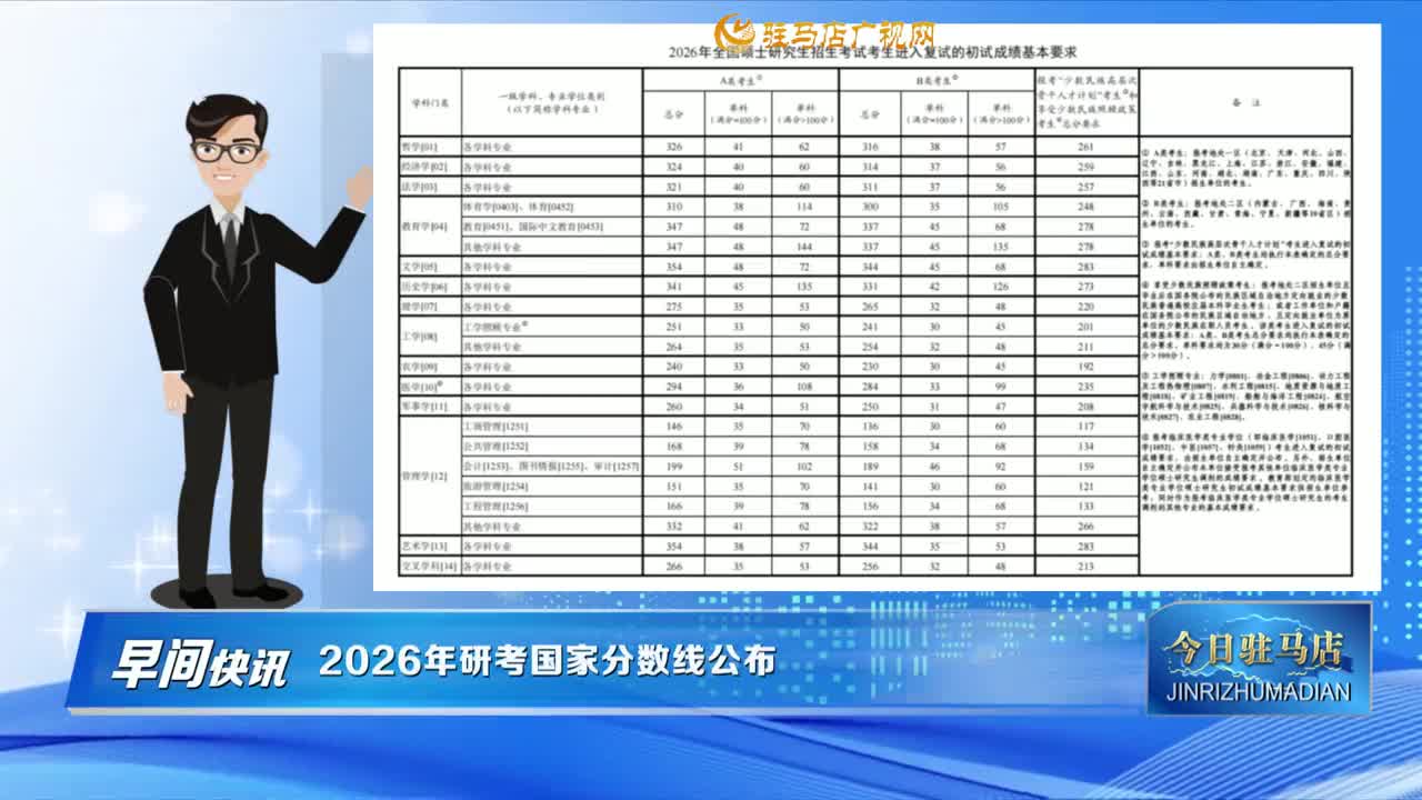 【早间快讯】2026年研考国家分数线公布......