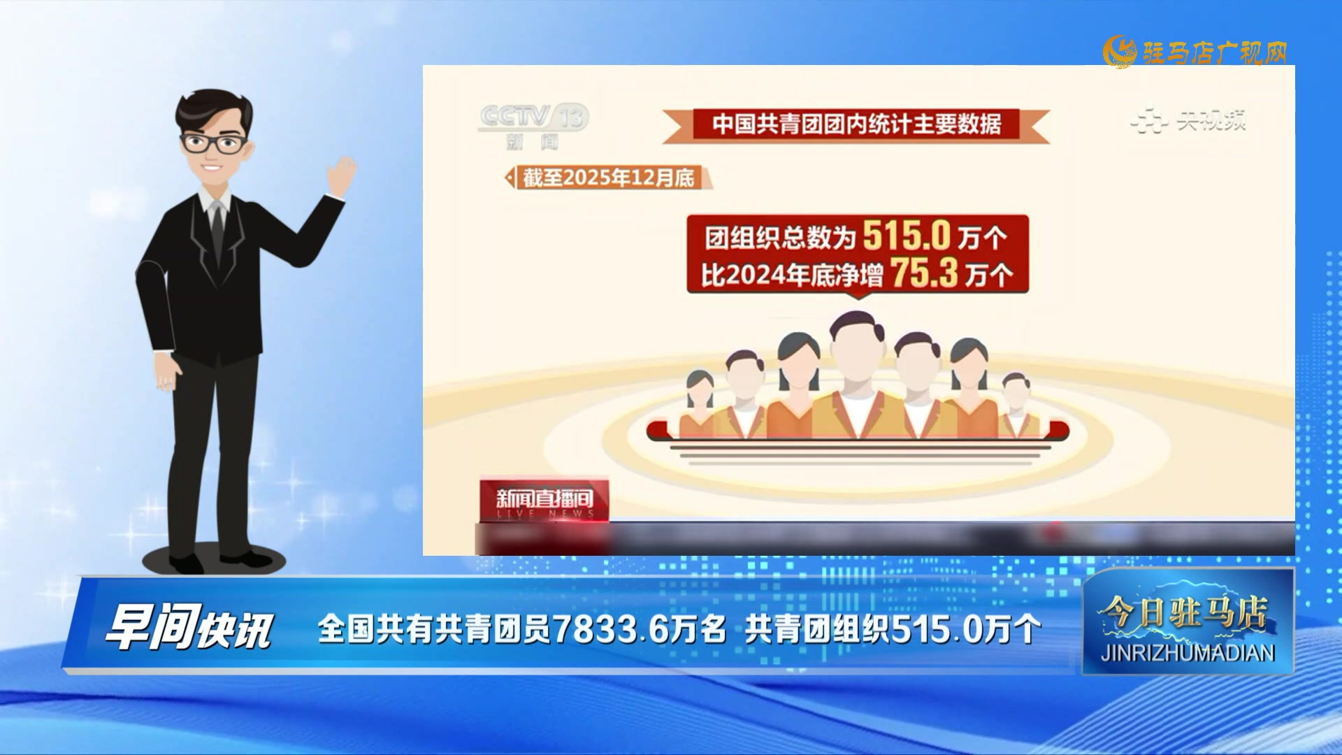 【早间快讯】全国共有共青团员7833.6万名 共青团组织515.0万个