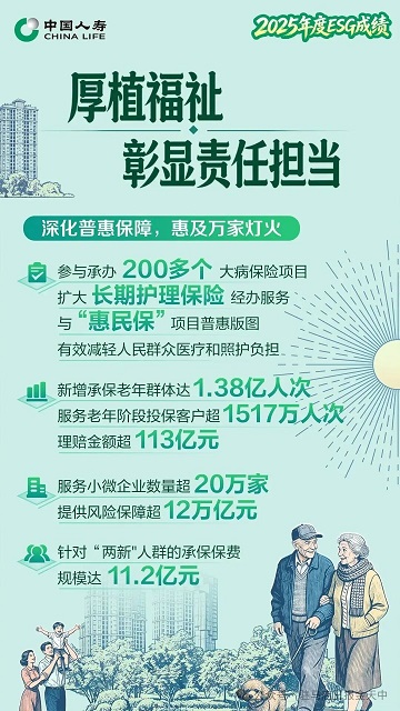 织密普惠保障网：国寿参与承办大病保险项目超200个，惠农产品触达2亿人